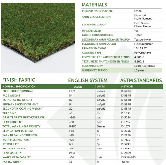 Premium Artificial Turf Orange County Sod Farm