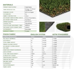 Premium Homeowner Landscape Turf Spec Sheet